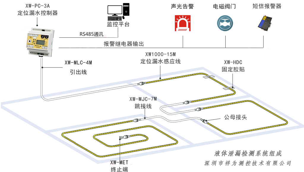 漏水報(bào)警器有哪些品牌？