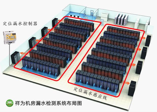 機(jī)房空調(diào)漏水怎么辦？業(yè)疆測控幫你忙