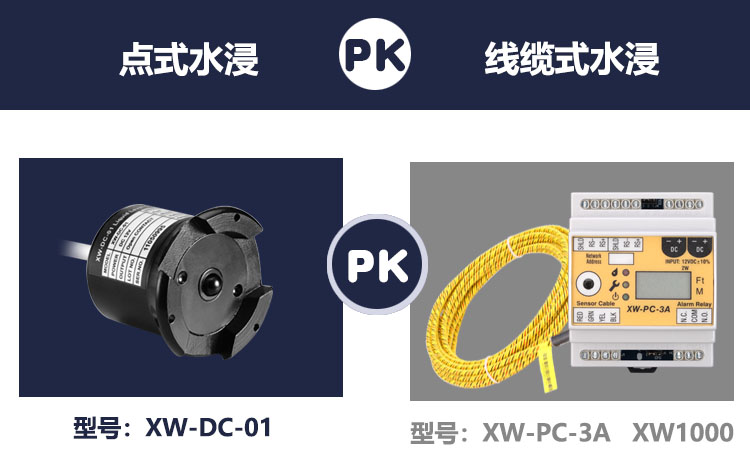 溢水報(bào)警器哪種類型更好用一些？