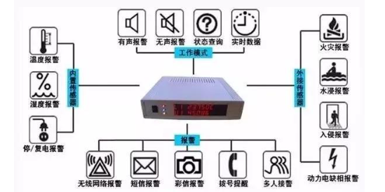 機房漏水后，漏水報警器是如何檢測應急處理的？